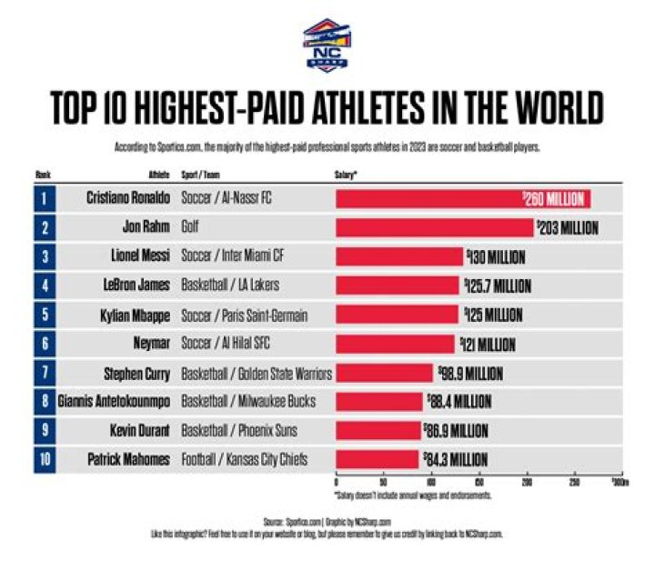 How He Became One Of the Most Powerful Sports Agents In The World |