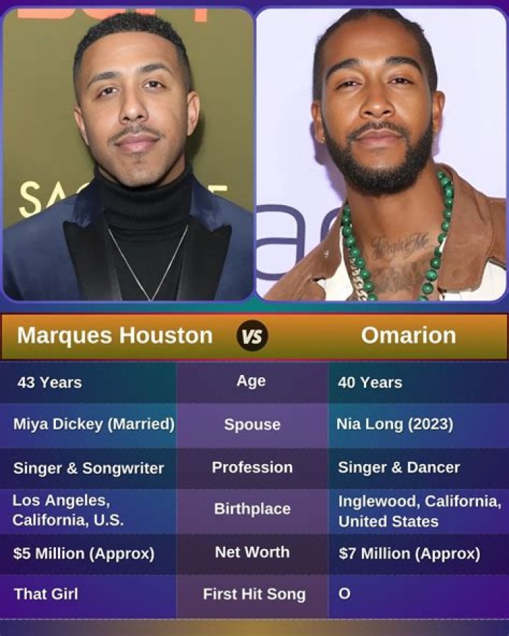 How is Omarion related to Marques Houston?