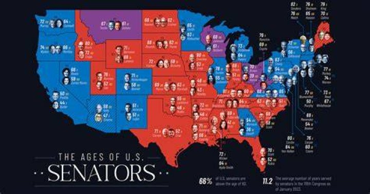 How Much Does the Senator Make? |
