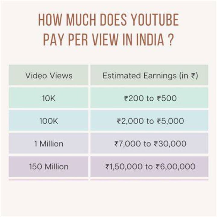 How Much Is The YouTube Star Worth? |
