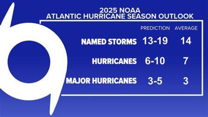 How Much Money Does Hurricane Chris Have?