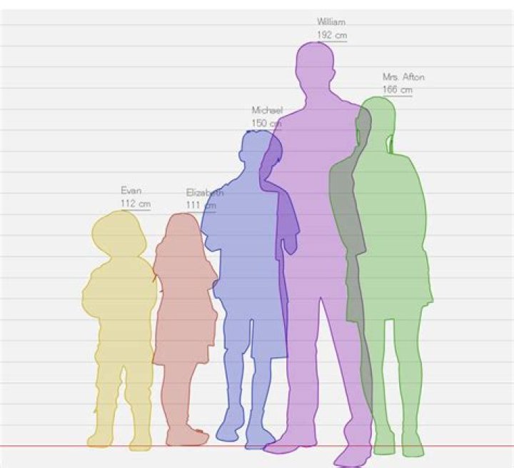 How Tall Is Michael Beach?