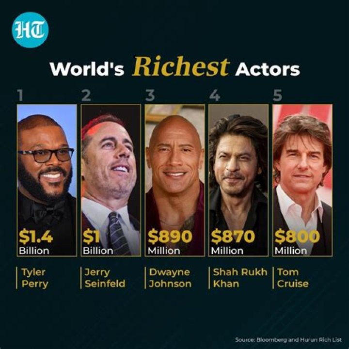How the Comedian Became One of the Richest Actors in Hollywood |