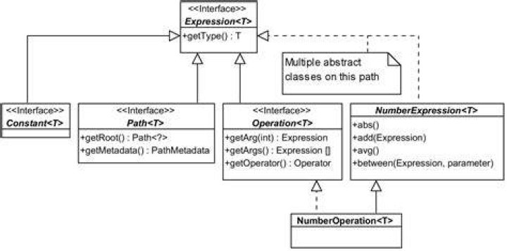 How to create constant numeric value expression in QueryDSL?