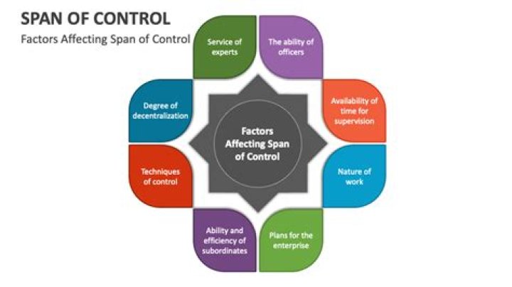 In-Laws And The Pursuit Of Control In Chapter 75