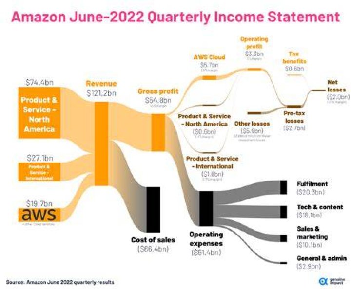 Income Streams And Net Worth Secrets
