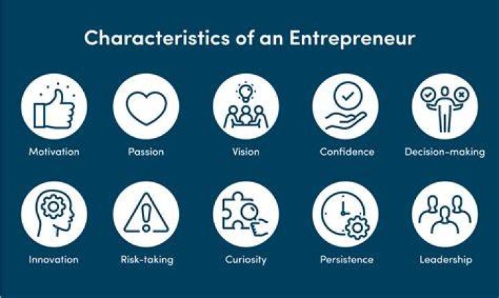 Insights And Innovations For Entrepreneurs
