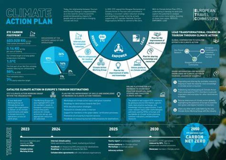 Insights And Inspirations For Climate Action