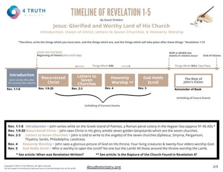 Insights And Revelations In Faith Majors