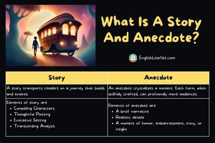 Insights, Anecdotes, And Untold Stories
