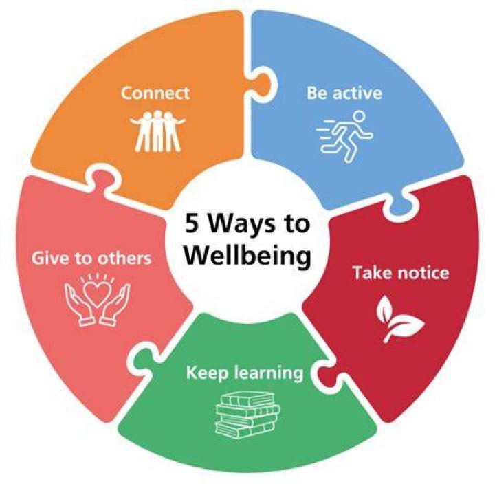 Insights For Health And Well-being