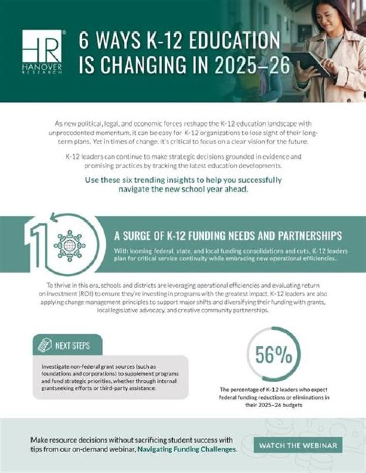 Insights For The Education Landscape