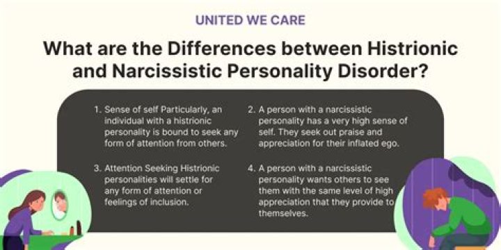 Insights Into Histrionic Personality Disorder And Narcissism