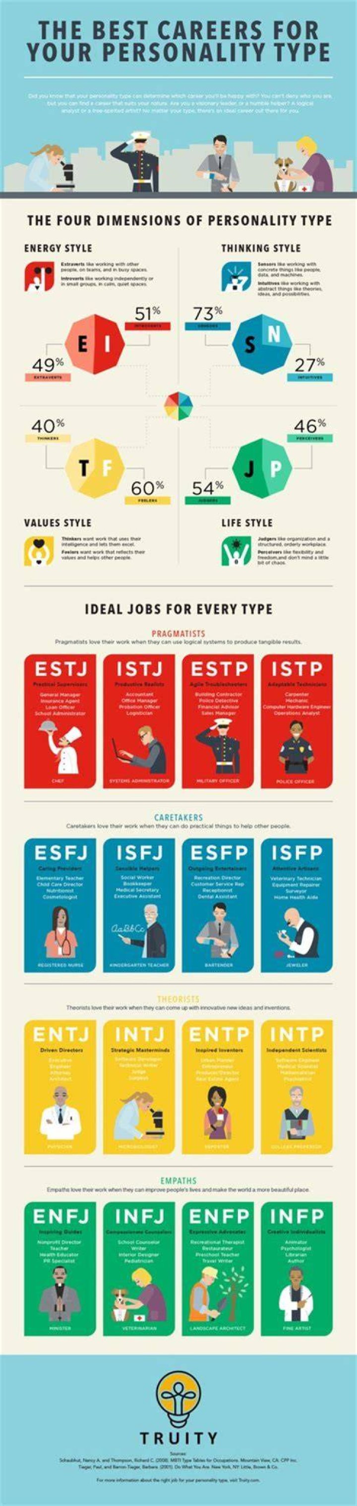 Is Teaching The Ideal Career For You?