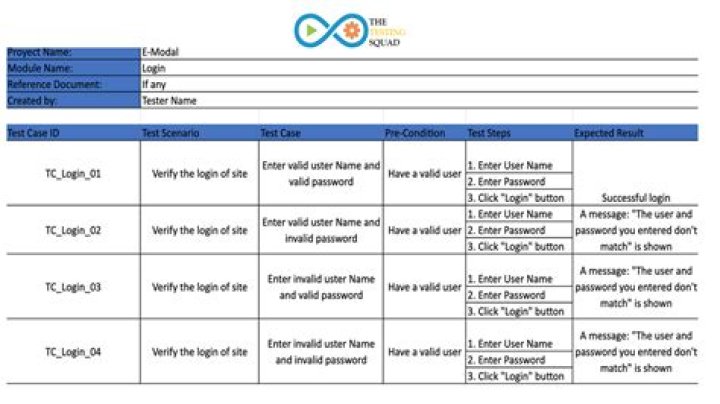 Is there a specific way to stop the test/simulation in case condition failure?