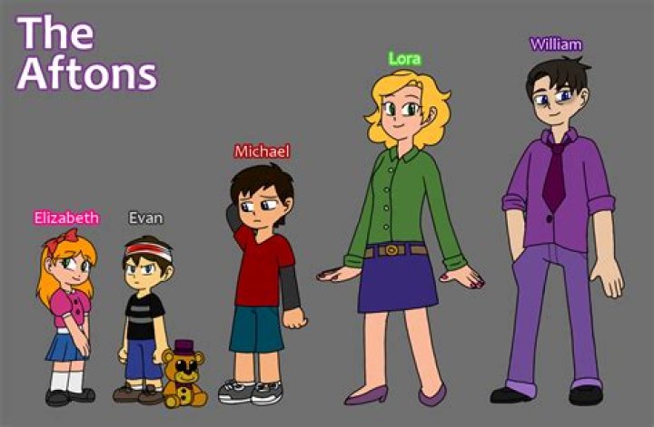 Is Vanessa Afton Related To William Afton? Family