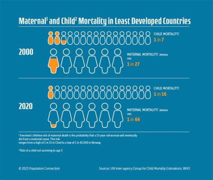 Israel's Role In Global Mortality