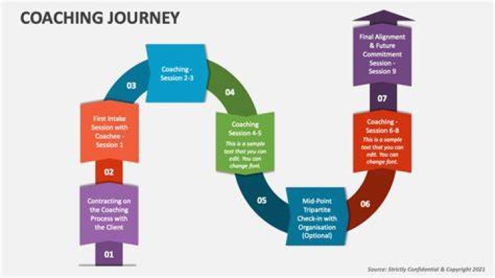 Jelena Ostapenko's Coaching Journey To Success