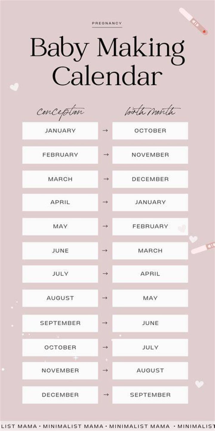 Jessica's Baby Due Date And Its Profound Meaning