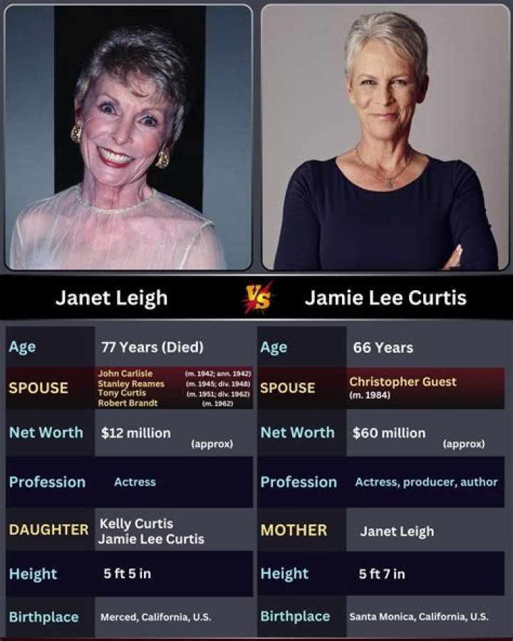 John Kenneth Carlisle: Everything About Janet Leigh's ex-husband