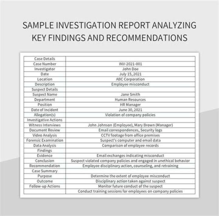 Key Details And Investigative Insights