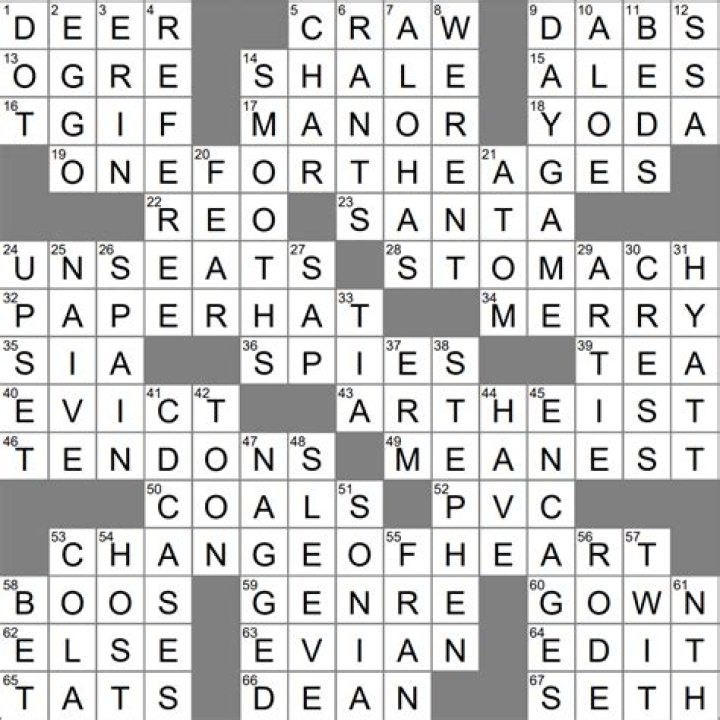 LA Times Pioneering ISP Crossword Clue Answers with 3 letters