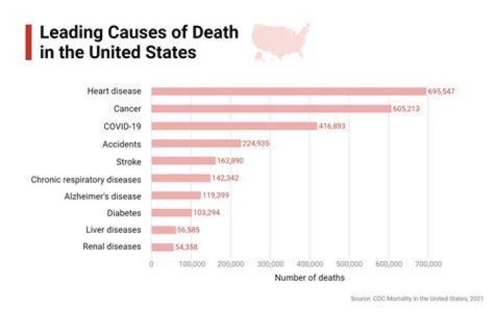 Lance Smith's Cause Of Death And Its Impact
