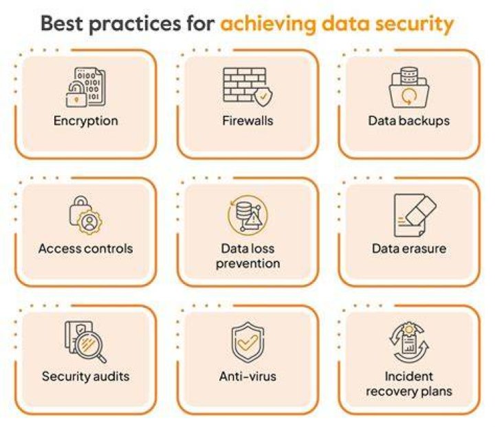 Lessons In Data Security And Privacy