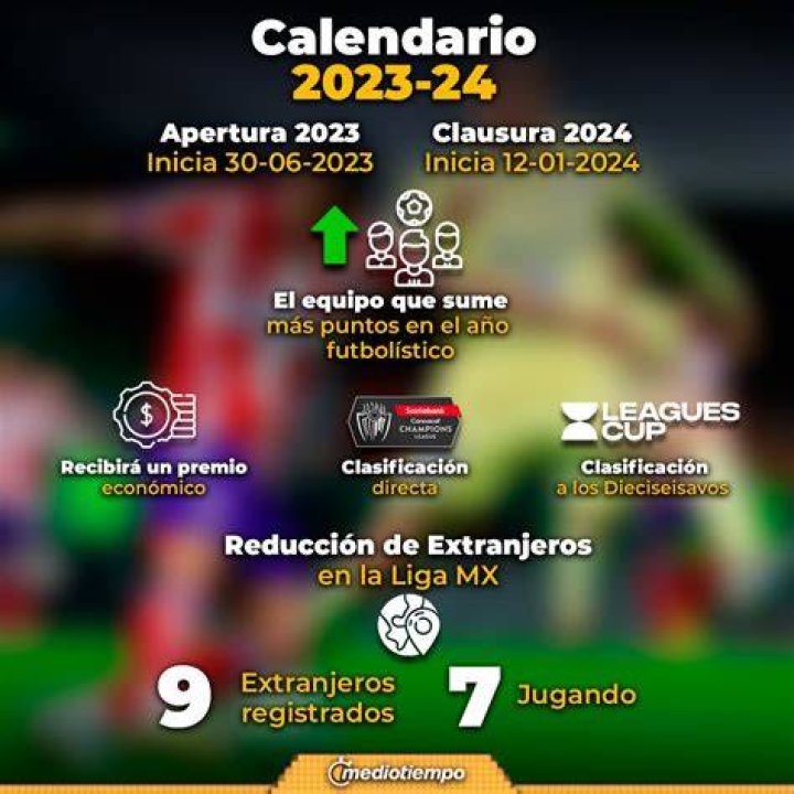 Liga MX: Apertura 2023: Cundo arranca el prximo torneo de la Liga MX?
