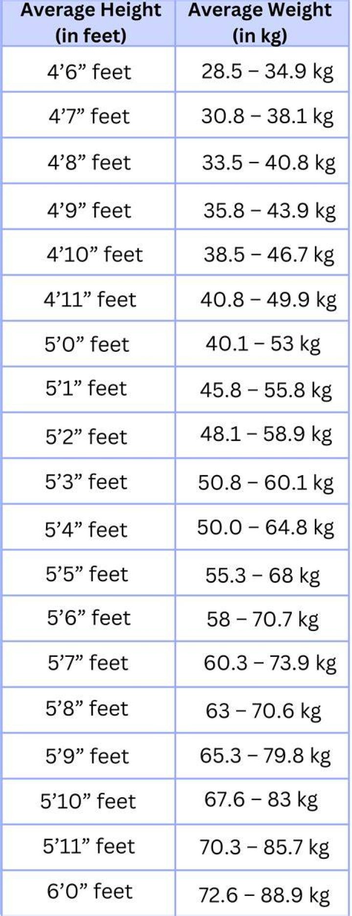 Lola Tung Height Weight How Tall Is