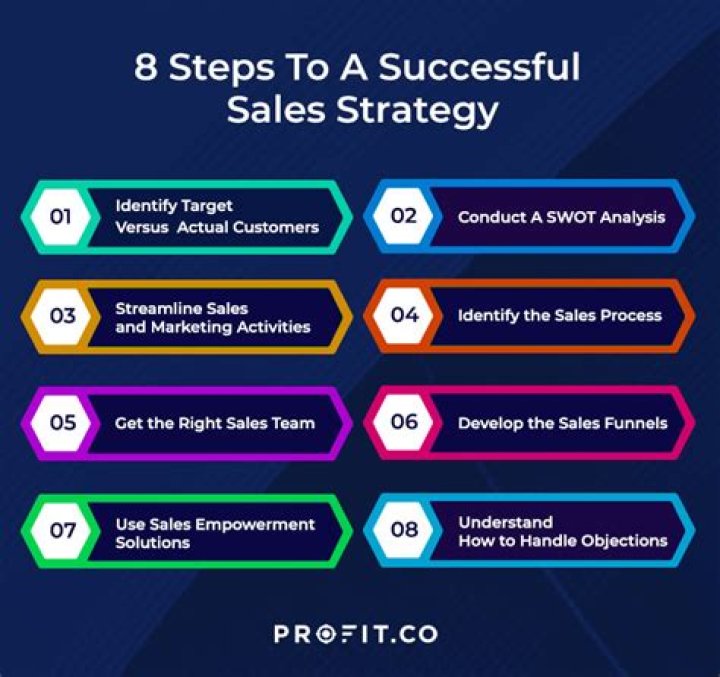 Matt Ogle's Blueprint For Sales Success