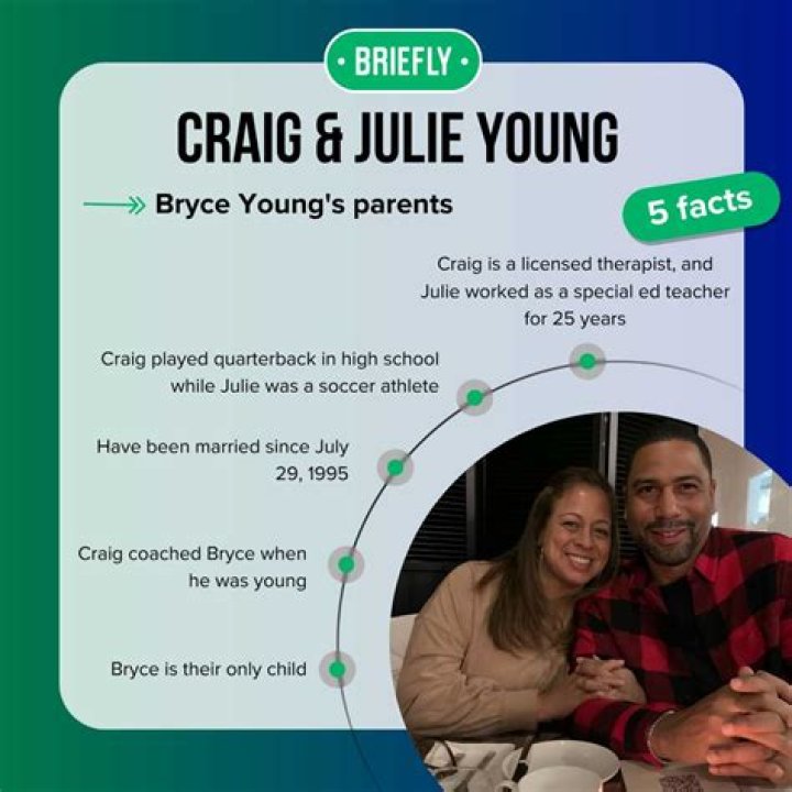 Meet Craig Young and Julie Young |