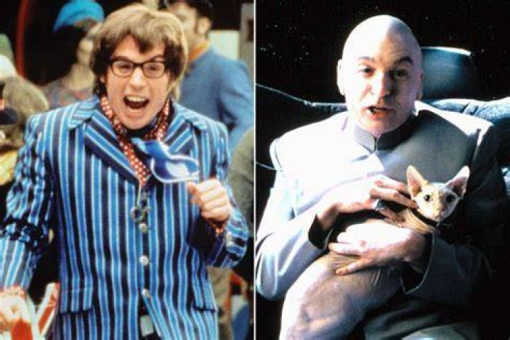 Mike Myers A Comedy Legend |