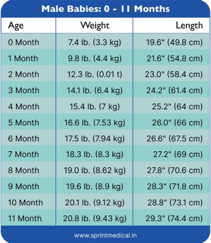 Net Worth, Age, Height, And Baby