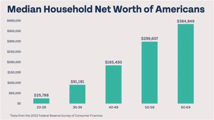 Net Worth And Income Unveiled