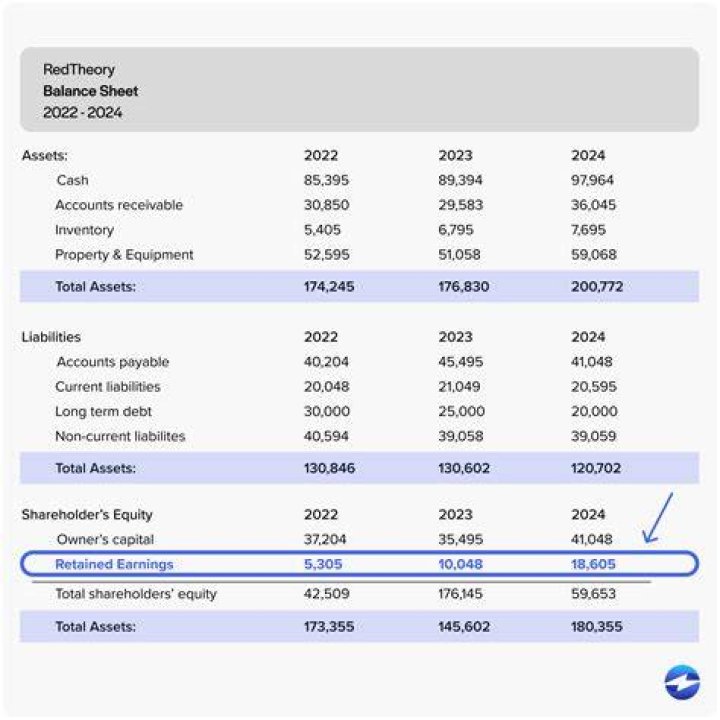 Net Worth, Earnings, And Financial Insights