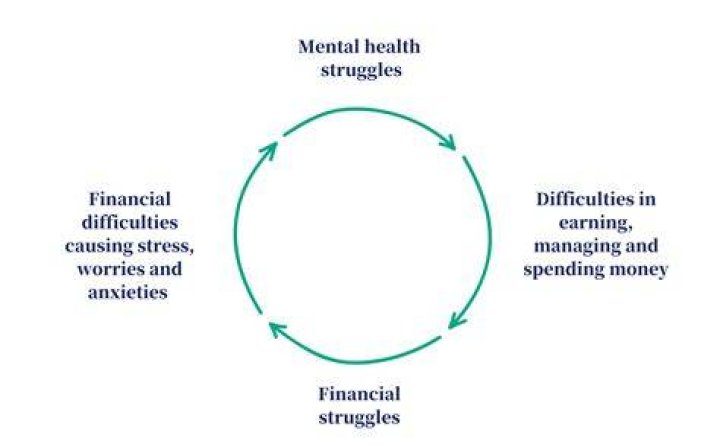 Net Worth, Health Struggles, And Enduring Impact
