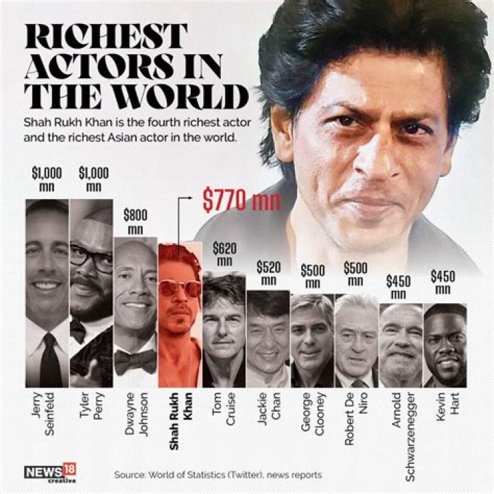 Net Worth In Dollars Revealed