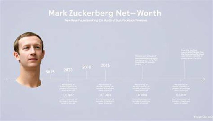 Net Worth Revealed And Secrets Disclosed