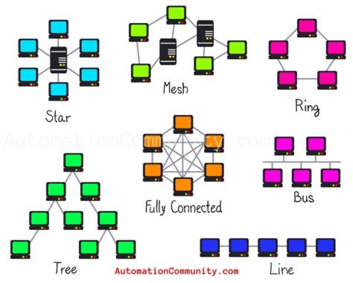 Optimal Network Connections For Seamless Dante Traffic
