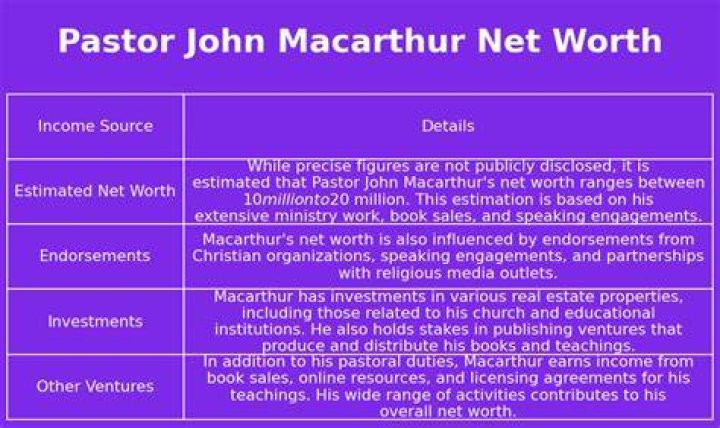 Pastor John MacArthur's Net Worth