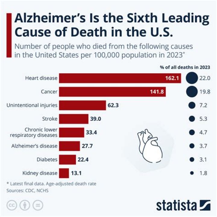 Pedro Gomez's Cause Of Death And Its Impact