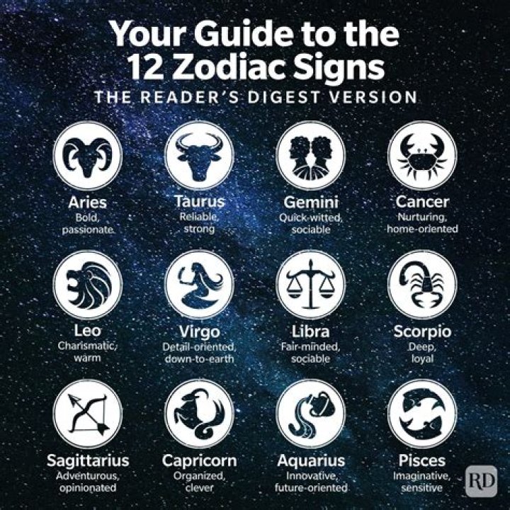 Pop Smoke's Zodiac Sign Revealed