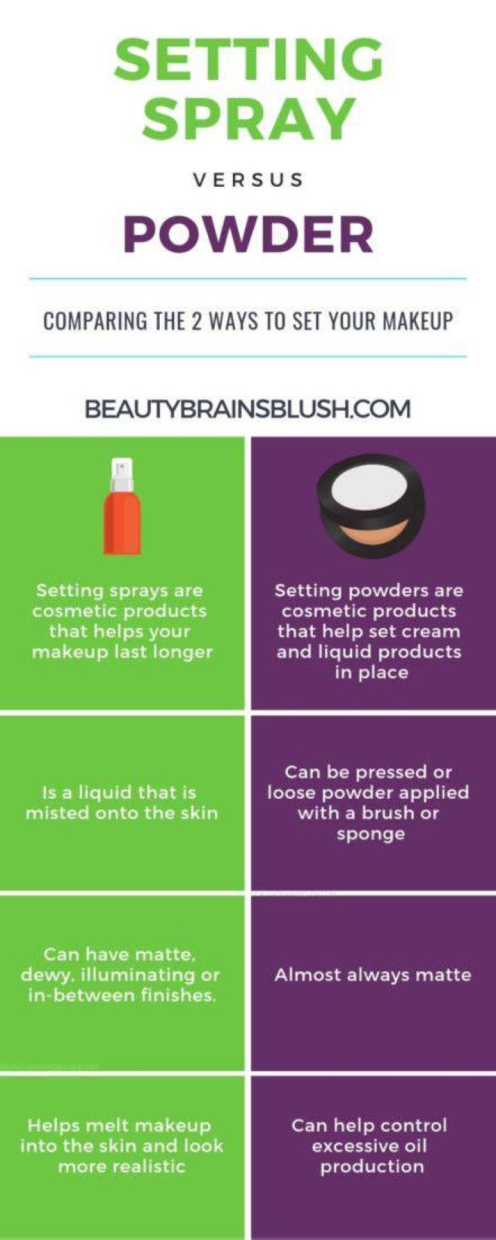Powder Vs. Setting Spray The Ultimate Guide