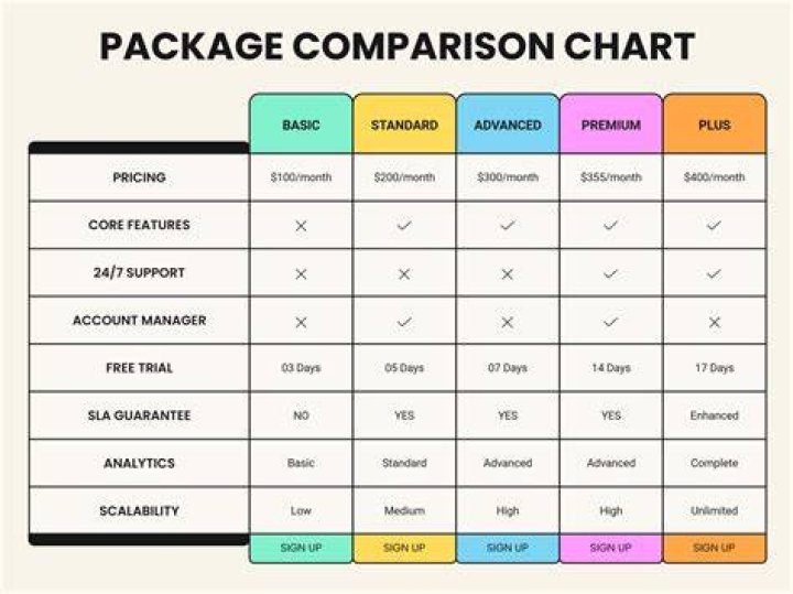 Price Comparison For Boostaro