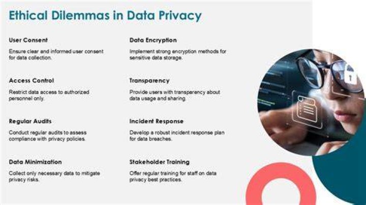 Privacy, Consent, And Digital Dilemmas