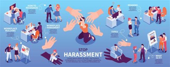 Privacy, Harassment, And Online Safety