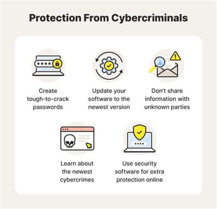 Protect Your Data From Cybercriminals