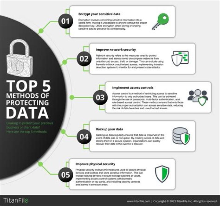 Protecting Your Data In The Wake Of A Massive Breach