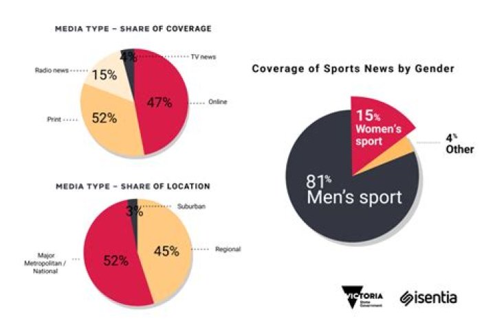 Race And Representation In Sports Media